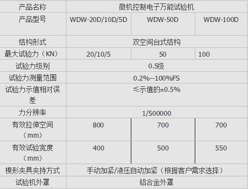 微機控（kòng）製安全帶抗拉強度試驗機