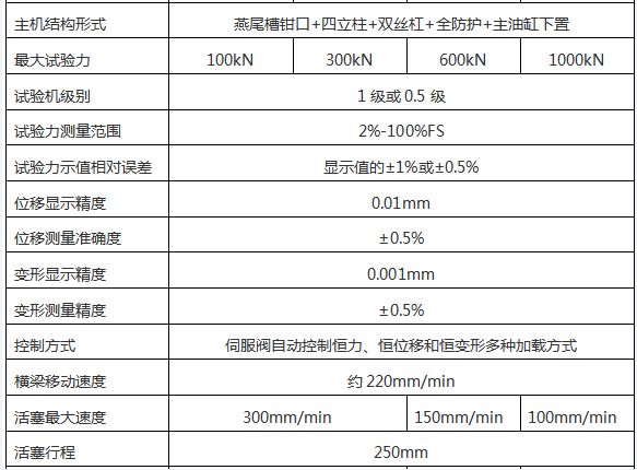 WAW-D微機控製電液（yè）伺（sì）服（fú）萬能試驗（yàn）機