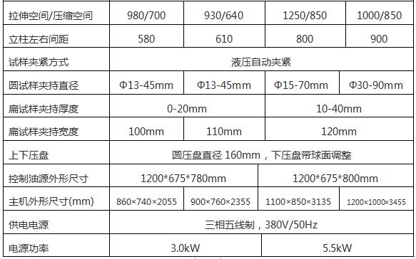 WAW-1000G微機控製電液伺服（fú）萬能試驗機