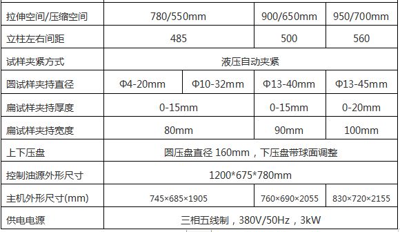 WAW-D微機控（kòng）製電液（yè）伺服萬能試驗機